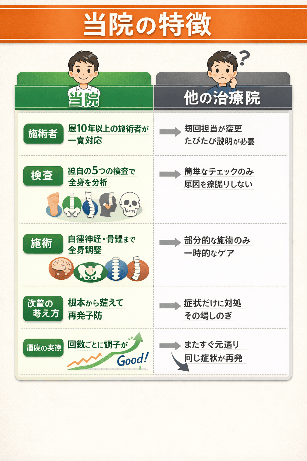 高崎市整体ゆあさの関連痛アプローチの特徴