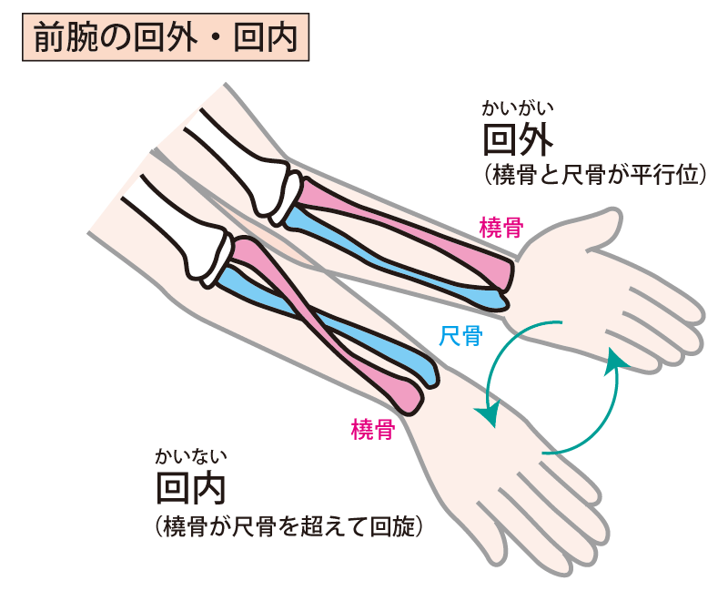 手首のセルフケア