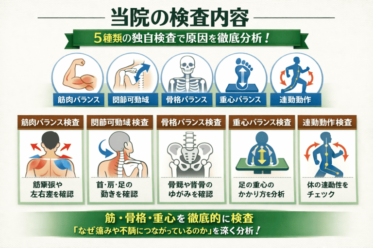 最後に:高崎市整体ゆあさの関連痛アプローチ